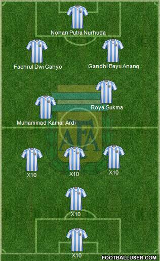 Argentina Formation 2013