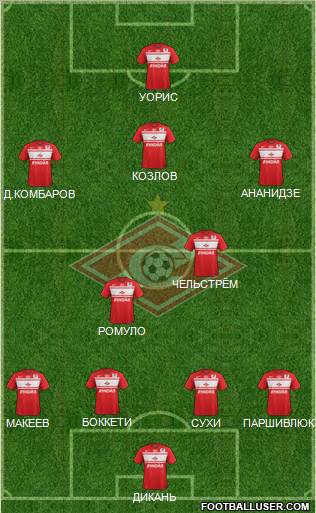 Spartak Moscow Formation 2013