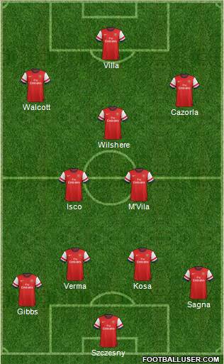 Arsenal Formation 2013