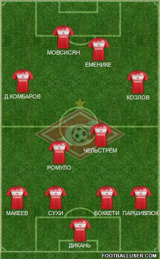 Spartak Moscow Formation 2013