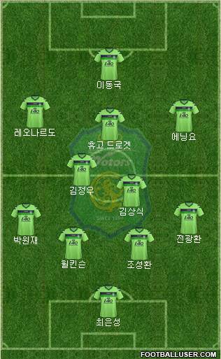 Jeonbuk Hyundai Motors Formation 2013