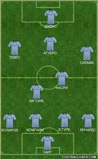 Manchester City Formation 2013