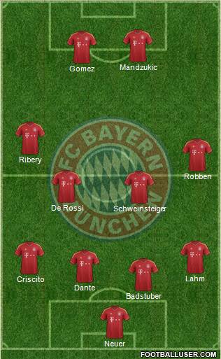 FC Bayern München Formation 2013
