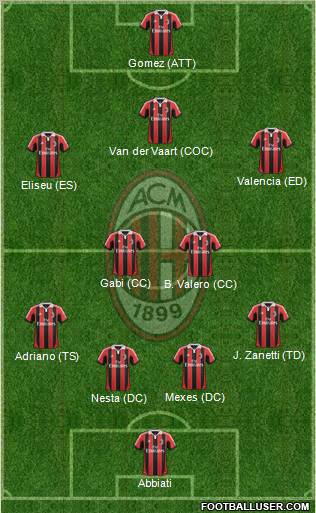 A.C. Milan Formation 2013