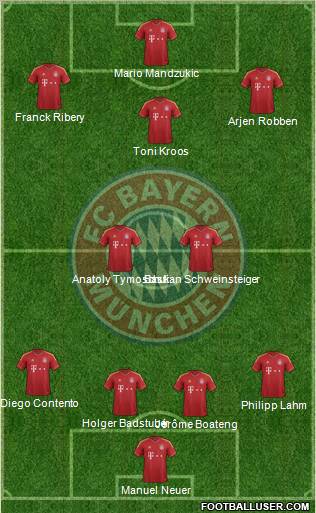 FC Bayern München Formation 2013