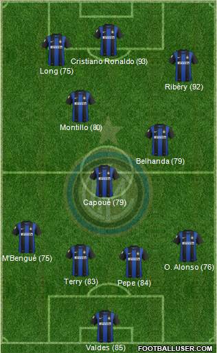 F.C. Internazionale Formation 2013
