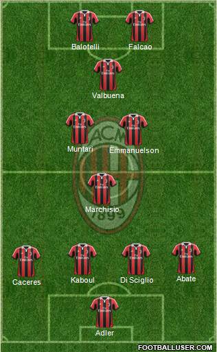 A.C. Milan Formation 2013