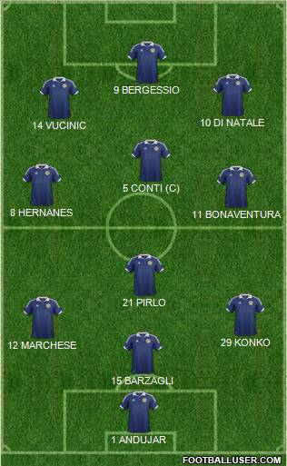 Scotland Formation 2013