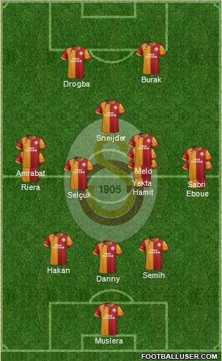 Galatasaray SK Formation 2013