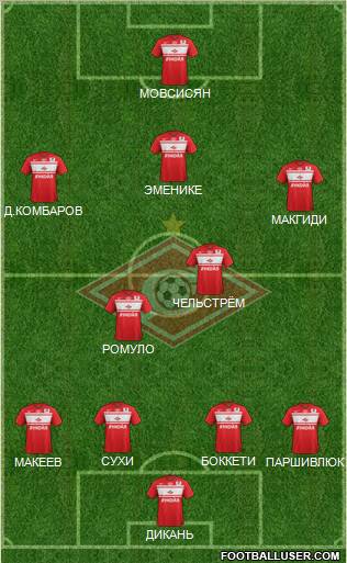 Spartak Moscow Formation 2013