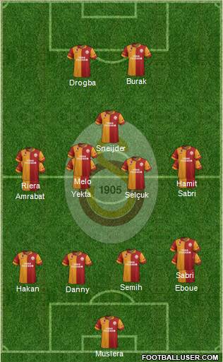 Galatasaray SK Formation 2013