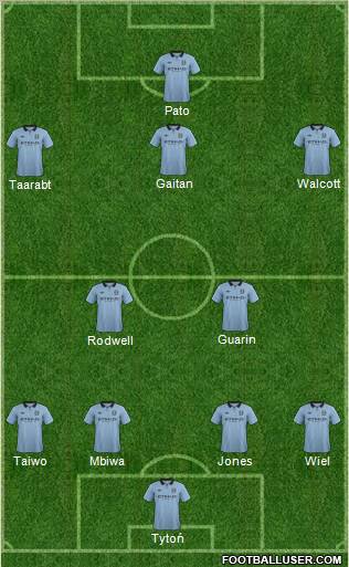 Manchester City Formation 2013
