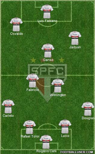 São Paulo FC Formation 2013