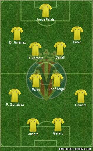 Villarreal C.F., S.A.D. Formation 2013
