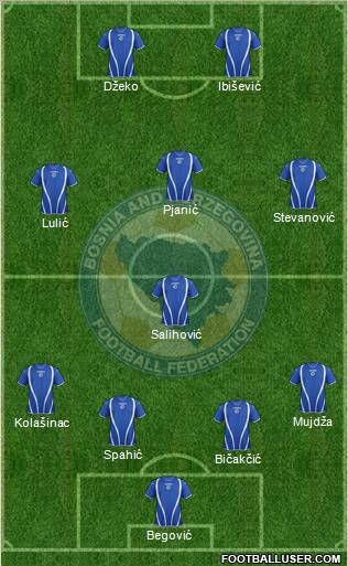 Bosnia and Herzegovina Formation 2013