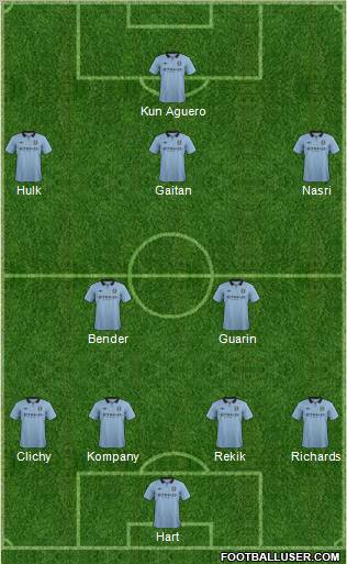 Manchester City Formation 2013