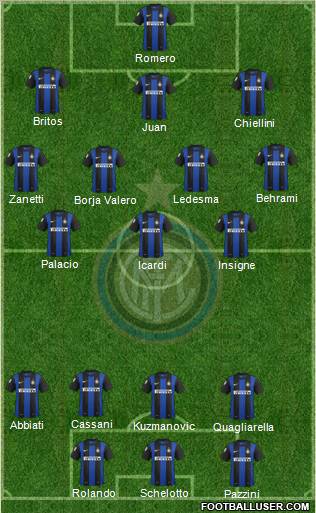 F.C. Internazionale Formation 2013