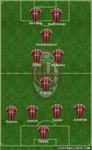 A.C. Milan Formation 2013