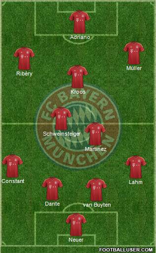 FC Bayern München Formation 2013