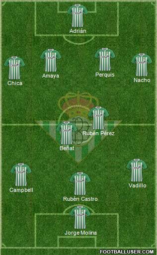 Real Betis B., S.A.D. Formation 2013