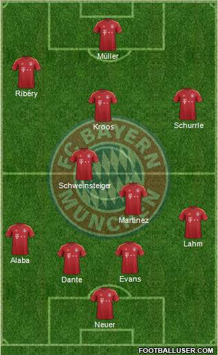 FC Bayern München Formation 2013