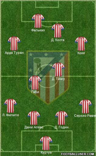 C. Atlético Madrid S.A.D. Formation 2013