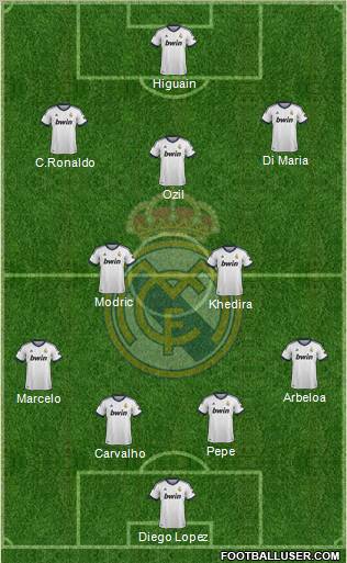 Real Madrid C.F. Formation 2013