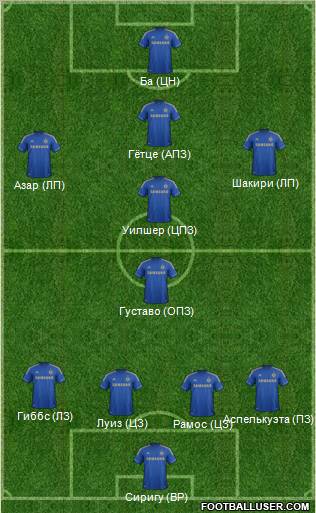 Chelsea Formation 2013