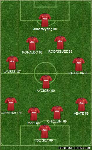 Manchester United Formation 2013