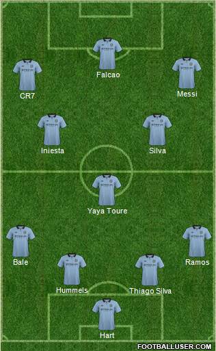 Manchester City Formation 2013