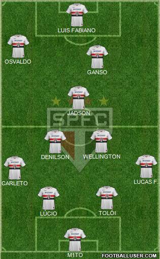 São Paulo FC Formation 2013