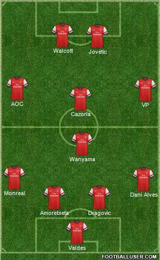 Arsenal Formation 2013