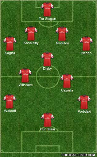Arsenal Formation 2013