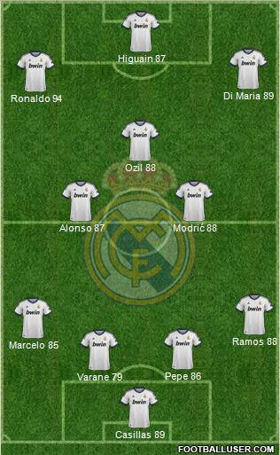 Real Madrid C.F. Formation 2013