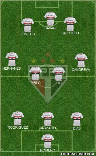 São Paulo FC Formation 2013