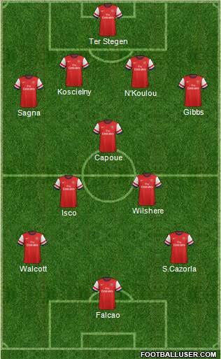 Arsenal Formation 2013