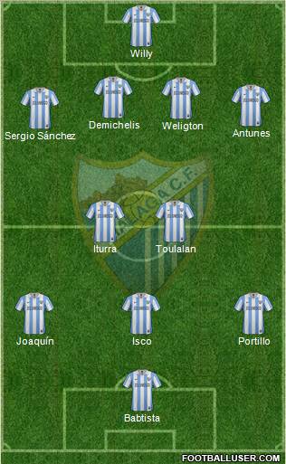 Málaga C.F., S.A.D. Formation 2013