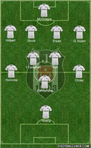 Besiktas JK Formation 2013
