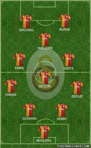 Galatasaray SK Formation 2013