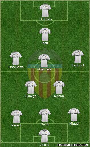 Valencia C.F., S.A.D. Formation 2013