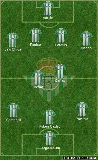 Real Betis B., S.A.D. Formation 2013