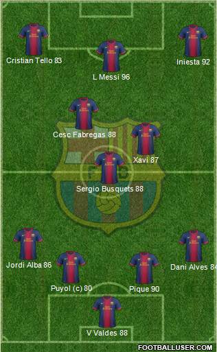 F.C. Barcelona Formation 2013