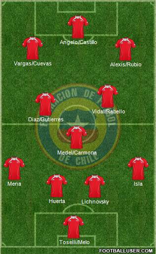 Chile Formation 2013