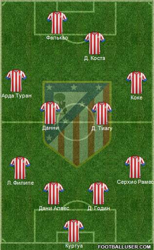 C. Atlético Madrid S.A.D. Formation 2013