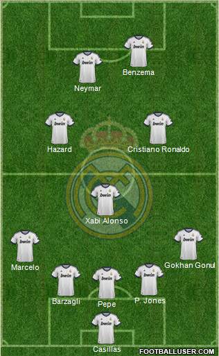 Real Madrid C.F. Formation 2013