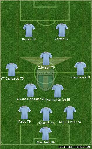 S.S. Lazio Formation 2013