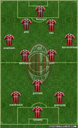 A.C. Milan Formation 2013