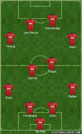 Manchester United Formation 2013