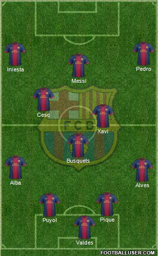 F.C. Barcelona Formation 2013