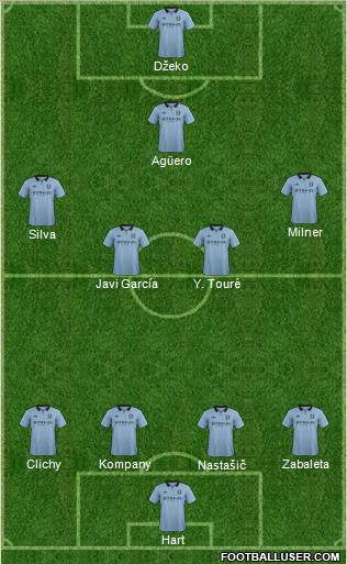 Manchester City Formation 2013